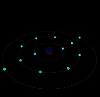 Cấu tạo nguyên tử