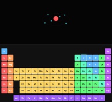 Bảng tuần hoàn nguyên tố hóa học